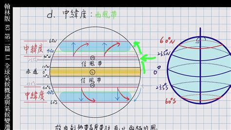 南半球天氣